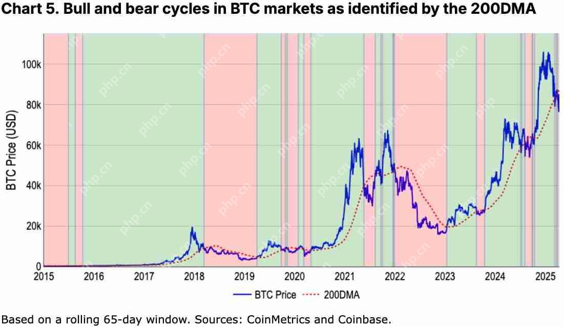 如何定义加密货币熊市?我们现在是否处于加密熊市?